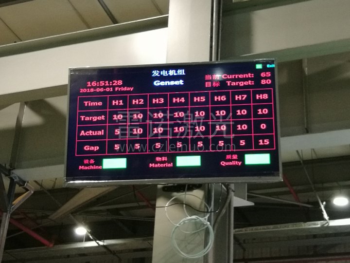 产线产量情况目视化系统