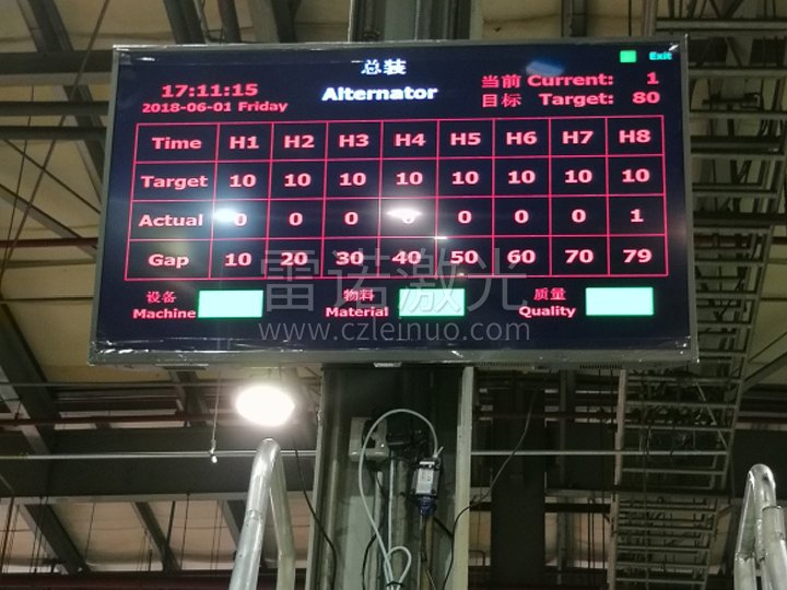 产线产量情况目视化系统